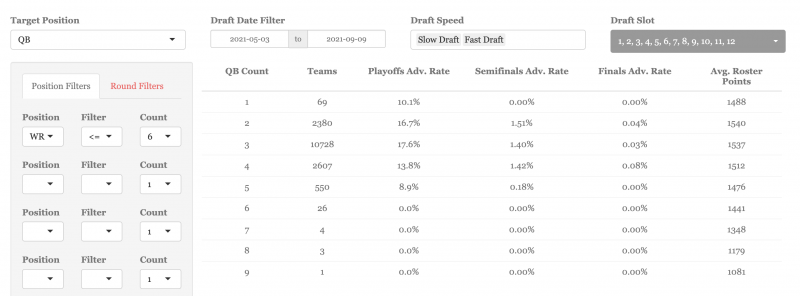 Fantasy Football: Comprehensive Underdog Strategy Guide | 4for4